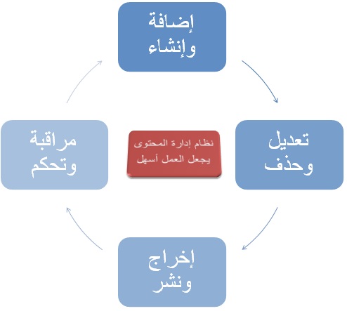 essay and article Find a+ essays, research papers, book notes, course notes and writing tips millions of students use studymode to jumpstart their assignments. essay and article Find a+ essays, research papers, book notes, course notes and writing tips millions of students use studymode to jumpstart their assignments.