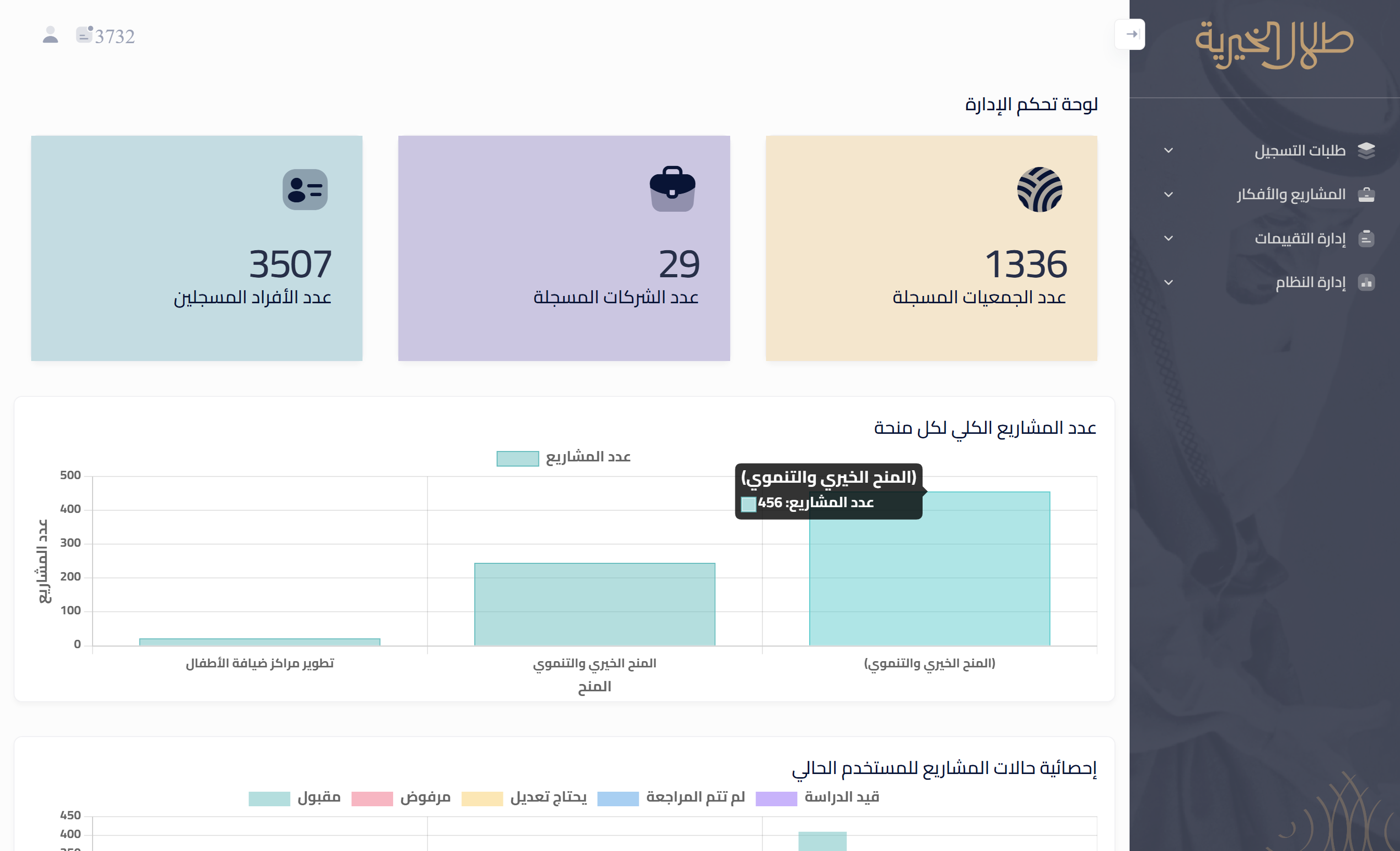 Grant Management Platform